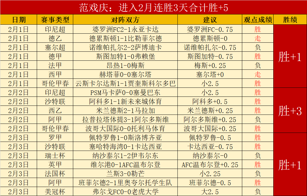 轮英超,曼城迎战埃,弗顿,世界杯直播,2026世界杯,实时直播,比赛回放,足球赛事