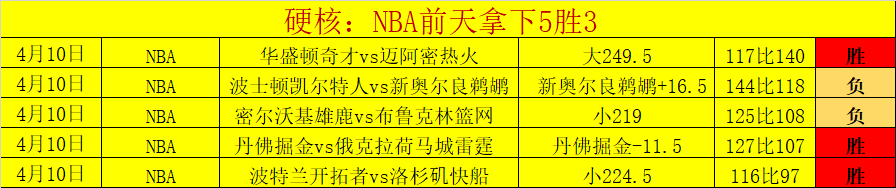 斯波盛赞高,效三分与流,畅传导,世界杯直播,2026世界杯,实时直播,比赛回放,足球赛事