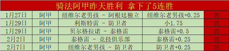墨尔本城亚,冠出局后,场全胜状态,世界杯直播,2026世界杯,实时直播,比赛回放,足球赛事
