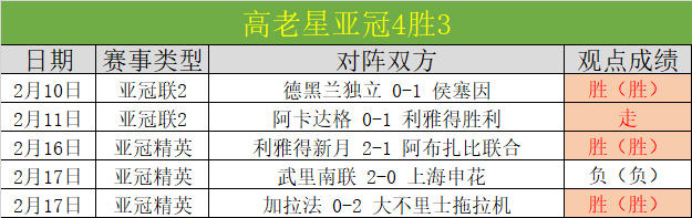 大乐透期号,专家推荐,质合分析前,世界杯直播,2026世界杯,实时直播,比赛回放,足球赛事