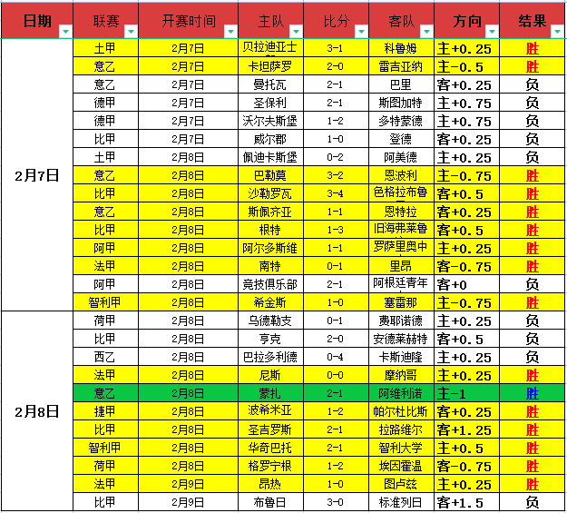 世界杯直播,资讯,2026世界杯,世界杯直播,2026世界杯,实时直播,比赛回放,足球赛事