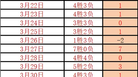 近18期大乐透期号专家推荐质合分析：前区十码红球今晚英超预测