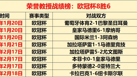 卡萨比亚对决布拉加，葡超赛事比分分析